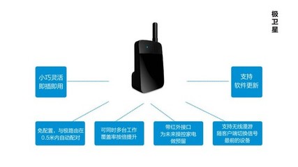 極路由添新軍 智能配件“極衛星”登場，拓展家庭智能設備連接邊界
