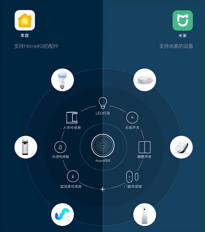小米生態(tài)鏈智能家居方案核心之2022版米家網(wǎng)關(guān)選購指南